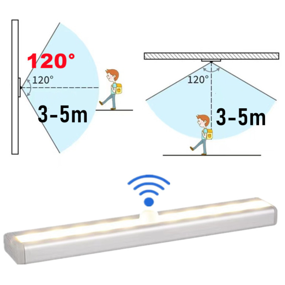Motion Sensor Licht Drahtlose  – Kitchen Decor Lighting Bewertung und Preis